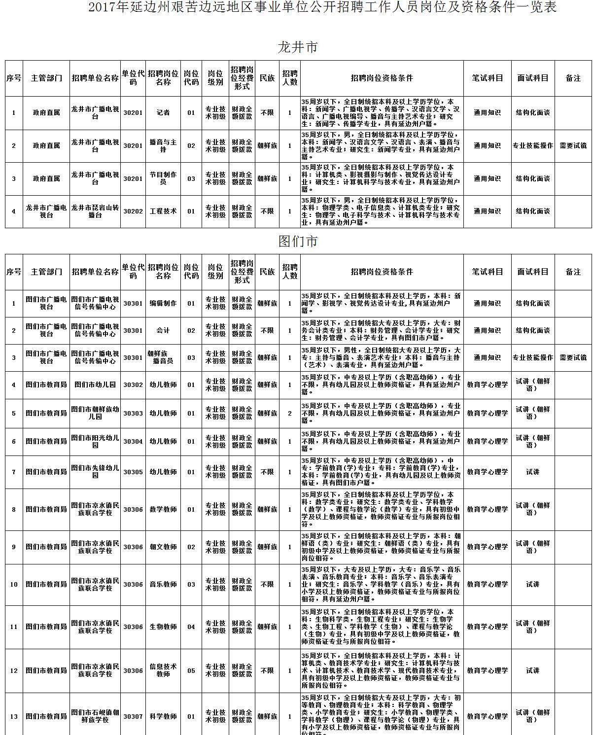 延和朝鲜族乡最新招聘信息详解及解读