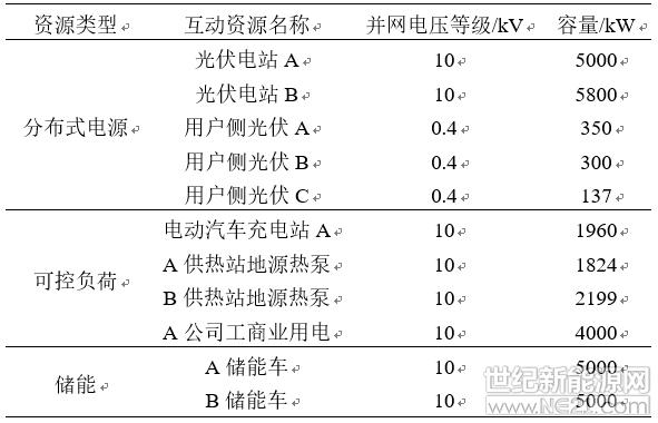 京津新城虚拟街天气预报更新